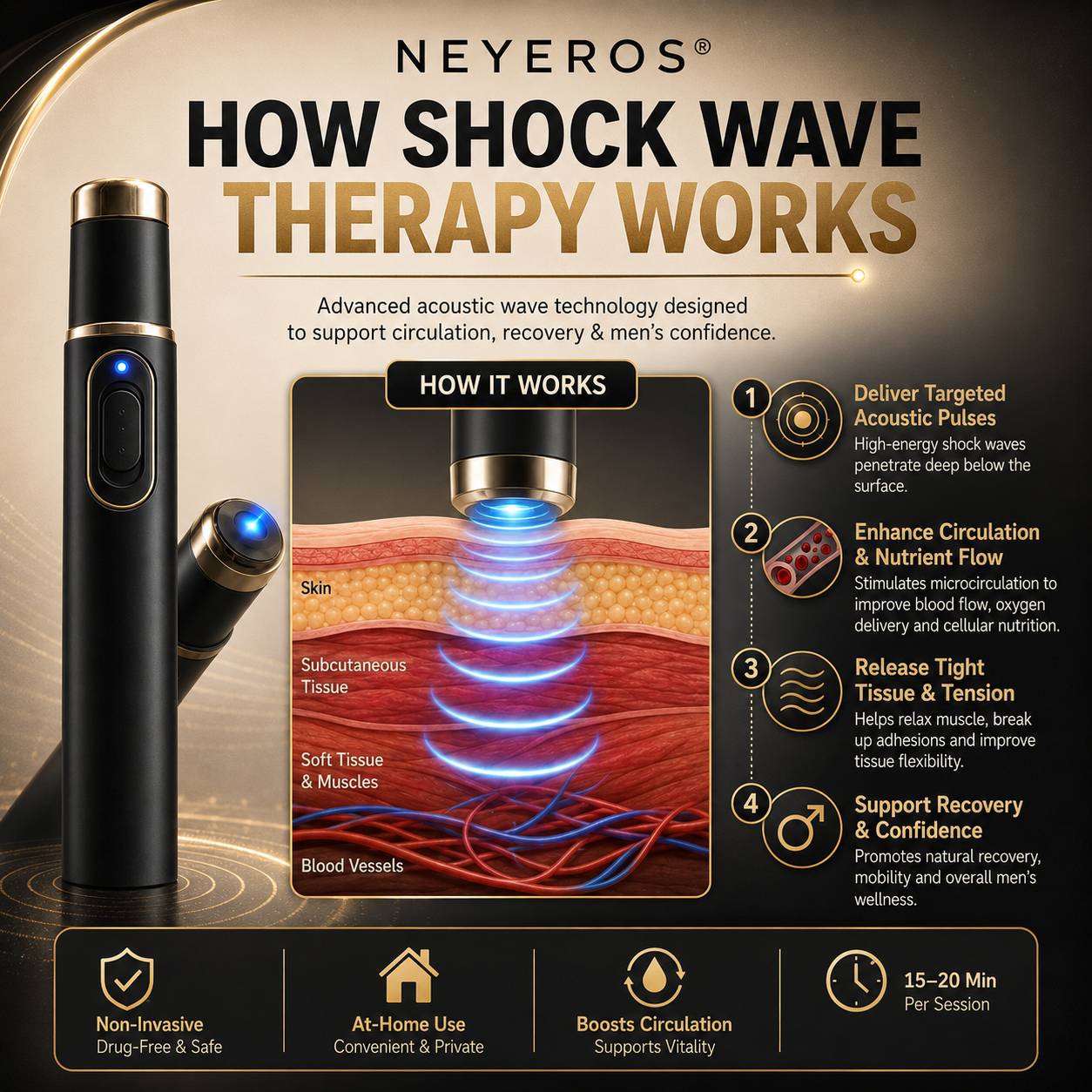 Ultrasonic Shock WaveTherapy Massager--Restore Circulation.Relieve Deep Pain.Rebuild Male Confidence.