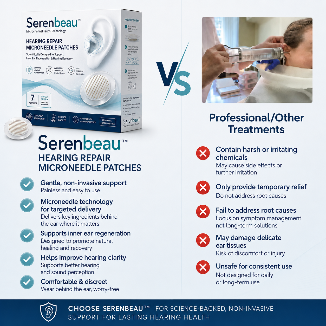 Serenbeau™ HEARING REPAIR MICRONEEDLE PATCHES