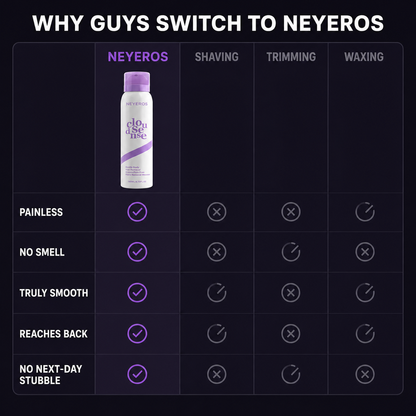 NEYEROS Men Premium Hair Removal Spray