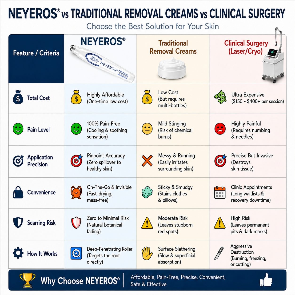 🏥👩‍⚕️NEYEROS®✨ 𝟕-𝐃𝒂𝘆 𝐒𝗸𝐢𝐧 𝐓𝒂𝗴 & 𝐒𝐩𝙤𝐭 𝐄𝐫𝒂𝐬𝙚𝐫 𝐏𝐚𝐢𝐧𝐥𝐞𝐬𝐬 & 𝐒𝐜𝐚𝐫-𝐅𝐫𝐞𝐞 𝐀𝐝𝐯𝐚𝐧𝐜𝐞𝐝 𝐈𝐦𝐩𝐞𝐫𝐟𝐞𝐜𝐭𝐢𝐨𝐧 𝐑𝐞𝐦𝐨𝐯𝐚𝐥 𝐑𝐨𝐥𝐥𝐞𝐫𝐛𝐚𝐥𝐥 𝐏𝐞𝐧