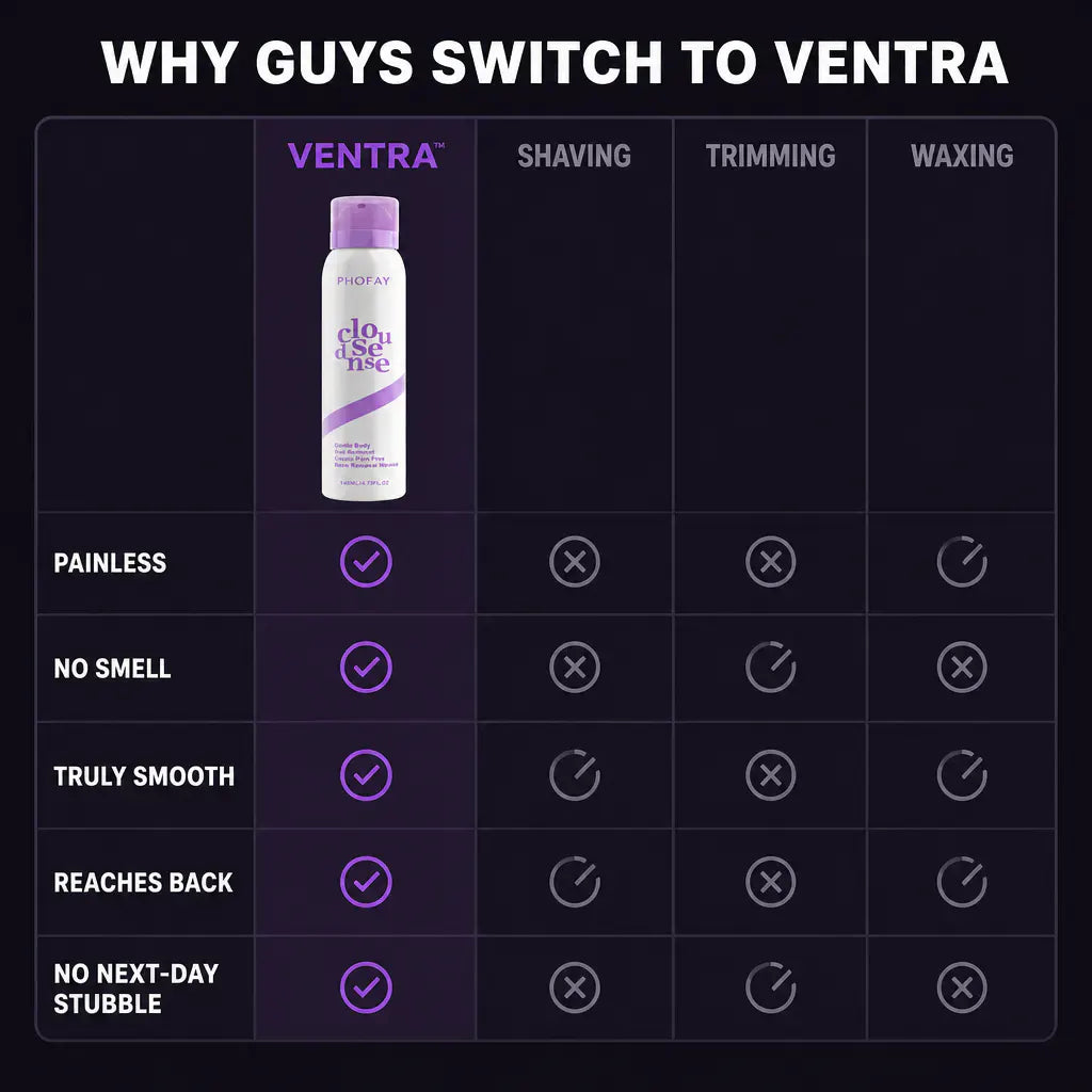 Ventra Men Premium Hair Removal Spray